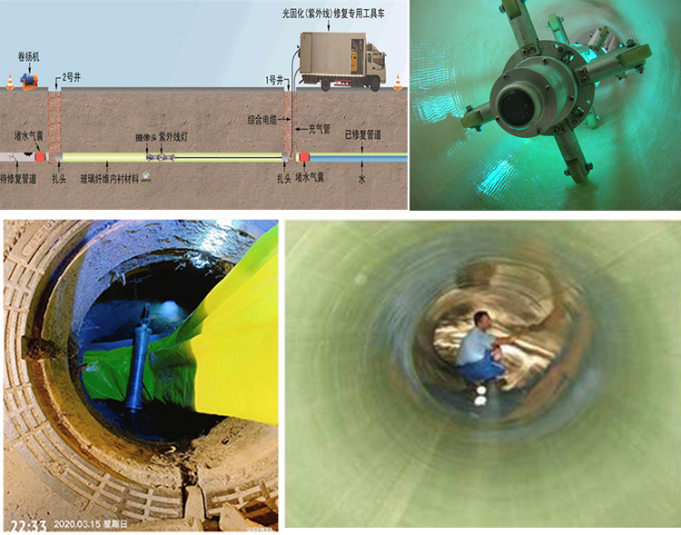 临颍UV-CIPP内衬修复