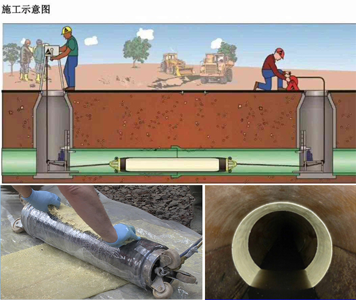 临颍管道局部点状修复